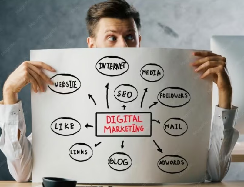 La cine apelezi cu încredere pentru servicii Digital Marketing în prezent?